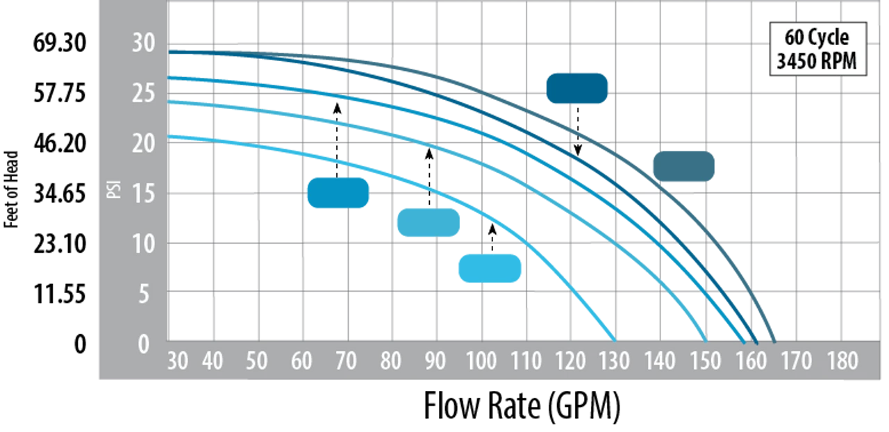 Waterways Hi-Flo 1 Horse Power 2-Speed Above Ground Pool Pump 8 Waterways Hi-Flo 1 Horse Power 2-Speed Above Ground Pool Pump - Image 6