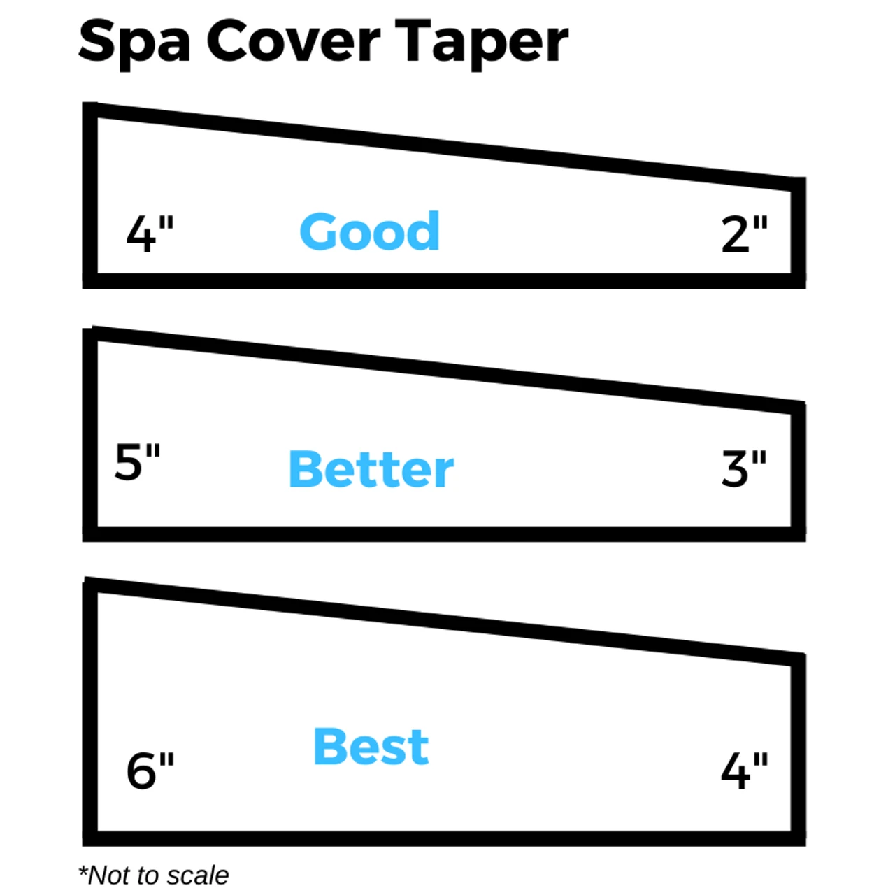 Round Deluxe Spa Cover 6 Round Deluxe Spa Cover - Image 4