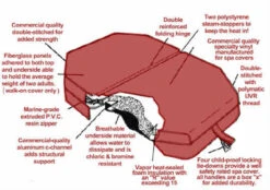 Square Or Rectangle Spa Cover W/ 90 Degree Corner 9 Square Or Rectangle Spa Cover W/ 90 Degree Corner -Pool Supplies Sale square or rectangle spa cover with radius corners 10 95576.1611680883.1280.1280 84477.1717178394