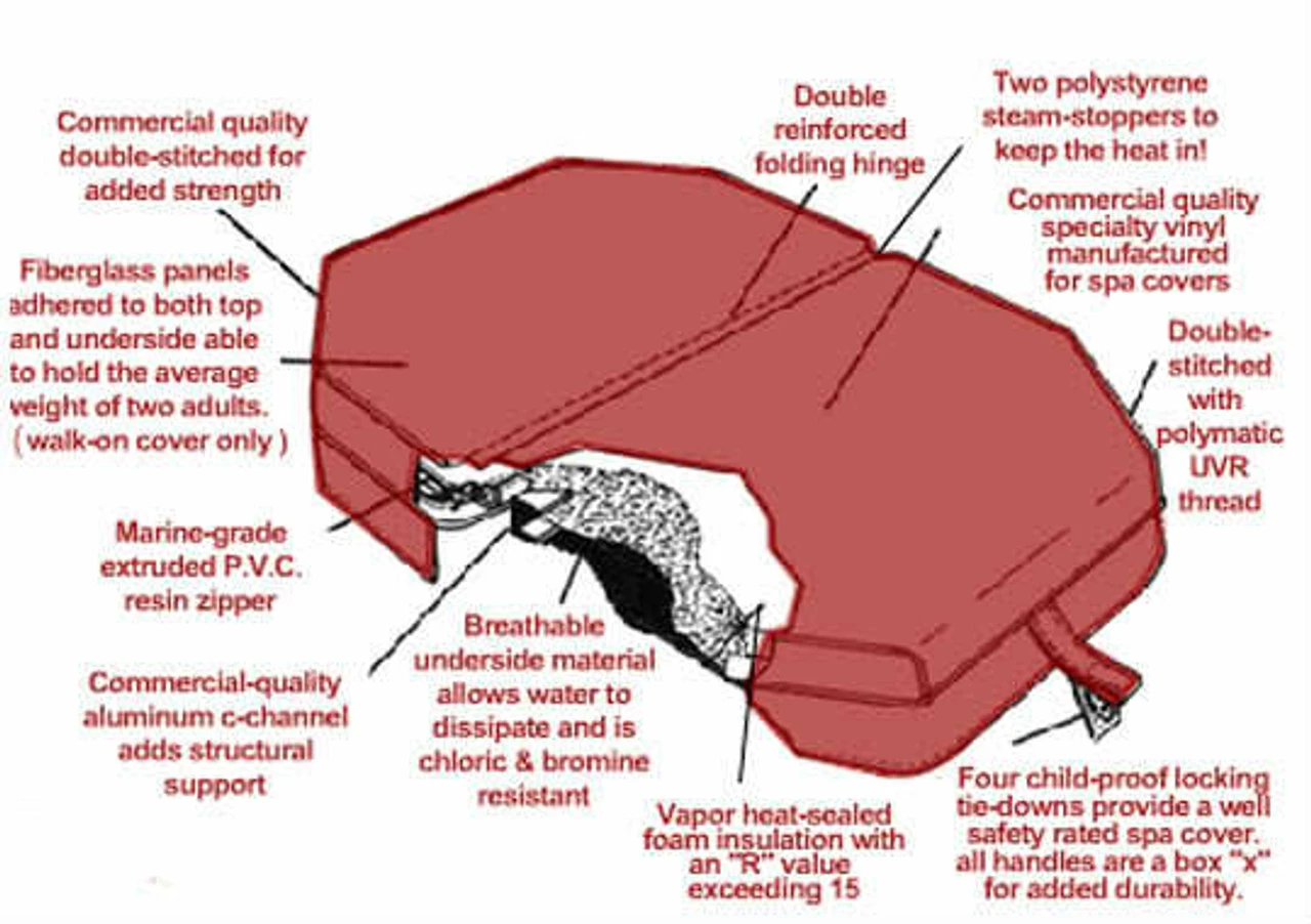 Square Or Rectangle Spa Cover W/ 90 Degree Corner 5 Square Or Rectangle Spa Cover W/ 90 Degree Corner - Image 3